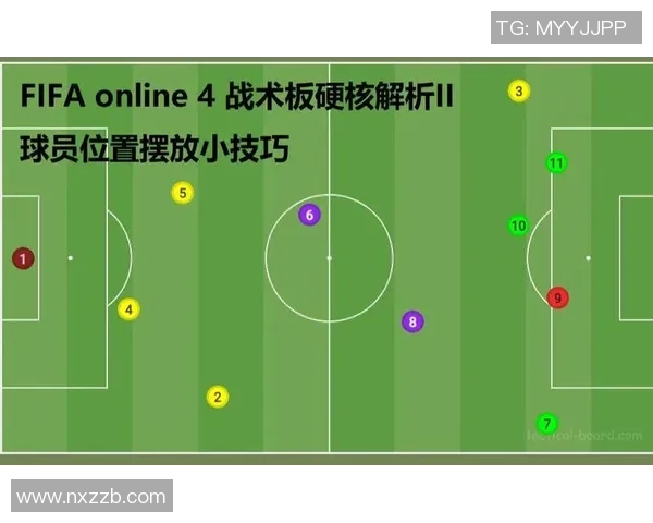 足球星站位解析：如何根据球员特点和战术需求制定最佳位置分布