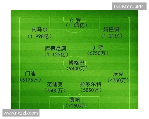 全球足球球星位置排名揭秘 各位置最佳球员一览 全球足球球星位置排名揭秘 各位置最佳球员一览