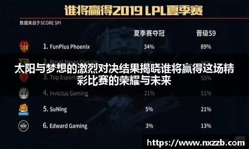 太阳与梦想的激烈对决结果揭晓谁将赢得这场精彩比赛的荣耀与未来